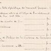 SESA Fichier Boyer Carcassonne